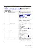 Preview for 41 page of IBM System x3950 Problem Determination And Service Manual