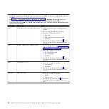 Preview for 42 page of IBM System x3950 Problem Determination And Service Manual