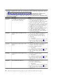 Preview for 46 page of IBM System x3950 Problem Determination And Service Manual