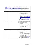 Preview for 47 page of IBM System x3950 Problem Determination And Service Manual