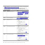 Preview for 50 page of IBM System x3950 Problem Determination And Service Manual