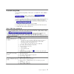 Preview for 53 page of IBM System x3950 Problem Determination And Service Manual