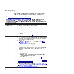 Preview for 60 page of IBM System x3950 Problem Determination And Service Manual