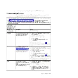 Preview for 69 page of IBM System x3950 Problem Determination And Service Manual