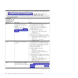 Preview for 70 page of IBM System x3950 Problem Determination And Service Manual