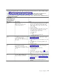 Preview for 71 page of IBM System x3950 Problem Determination And Service Manual