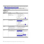 Preview for 72 page of IBM System x3950 Problem Determination And Service Manual