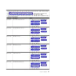 Preview for 81 page of IBM System x3950 Problem Determination And Service Manual