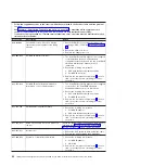 Preview for 82 page of IBM System x3950 Problem Determination And Service Manual