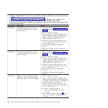 Preview for 86 page of IBM System x3950 Problem Determination And Service Manual