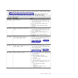 Preview for 89 page of IBM System x3950 Problem Determination And Service Manual