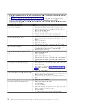 Preview for 104 page of IBM System x3950 Problem Determination And Service Manual