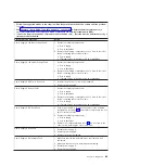 Preview for 105 page of IBM System x3950 Problem Determination And Service Manual