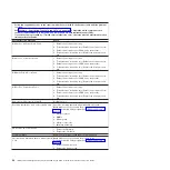 Preview for 106 page of IBM System x3950 Problem Determination And Service Manual