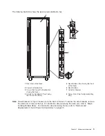 Preview for 15 page of IBM T00 Service Manual