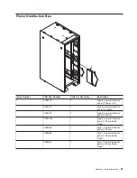 Preview for 59 page of IBM T00 Service Manual