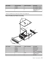 Preview for 61 page of IBM T00 Service Manual