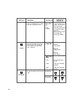 Preview for 21 page of IBM T545H User Manual