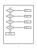 Preview for 15 page of IBM T860 9494-HB0 Service Manual