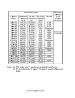 Preview for 34 page of IBM T86A User Manual