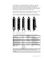 Предварительный просмотр 43 страницы IBM Tape Library Magstar 3494 Operator'S Manual