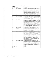 Preview for 72 page of IBM Tape Library Magstar 3494 Operator'S Manual