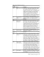 Preview for 73 page of IBM Tape Library Magstar 3494 Operator'S Manual