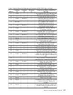 Preview for 239 page of IBM Tape Library Magstar 3494 Operator'S Manual