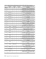 Preview for 240 page of IBM Tape Library Magstar 3494 Operator'S Manual