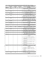 Preview for 241 page of IBM Tape Library Magstar 3494 Operator'S Manual