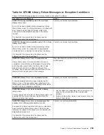 Preview for 291 page of IBM Tape Library Magstar 3494 Operator'S Manual