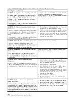 Preview for 296 page of IBM Tape Library Magstar 3494 Operator'S Manual