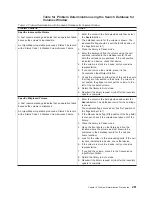 Preview for 303 page of IBM Tape Library Magstar 3494 Operator'S Manual