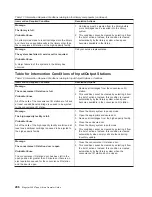 Preview for 308 page of IBM Tape Library Magstar 3494 Operator'S Manual