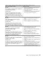 Preview for 309 page of IBM Tape Library Magstar 3494 Operator'S Manual