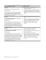 Preview for 316 page of IBM Tape Library Magstar 3494 Operator'S Manual