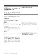 Preview for 322 page of IBM Tape Library Magstar 3494 Operator'S Manual