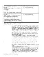 Preview for 324 page of IBM Tape Library Magstar 3494 Operator'S Manual