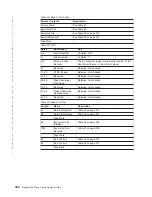 Preview for 330 page of IBM Tape Library Magstar 3494 Operator'S Manual