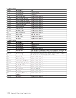 Preview for 334 page of IBM Tape Library Magstar 3494 Operator'S Manual