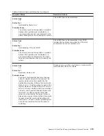 Preview for 341 page of IBM Tape Library Magstar 3494 Operator'S Manual