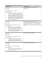 Preview for 343 page of IBM Tape Library Magstar 3494 Operator'S Manual