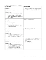 Preview for 345 page of IBM Tape Library Magstar 3494 Operator'S Manual