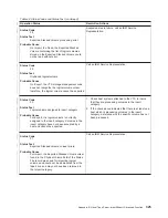 Preview for 347 page of IBM Tape Library Magstar 3494 Operator'S Manual