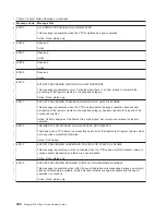 Preview for 350 page of IBM Tape Library Magstar 3494 Operator'S Manual