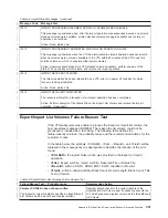 Preview for 353 page of IBM Tape Library Magstar 3494 Operator'S Manual