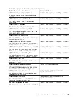 Preview for 355 page of IBM Tape Library Magstar 3494 Operator'S Manual