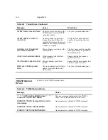 Preview for 43 page of IBM Terminal Emulation TN5250 User Manual