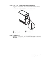 Предварительный просмотр 31 страницы IBM THINKCENTER 8128 Hardware Maintenance Manual