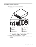 Предварительный просмотр 33 страницы IBM THINKCENTER 8128 Hardware Maintenance Manual